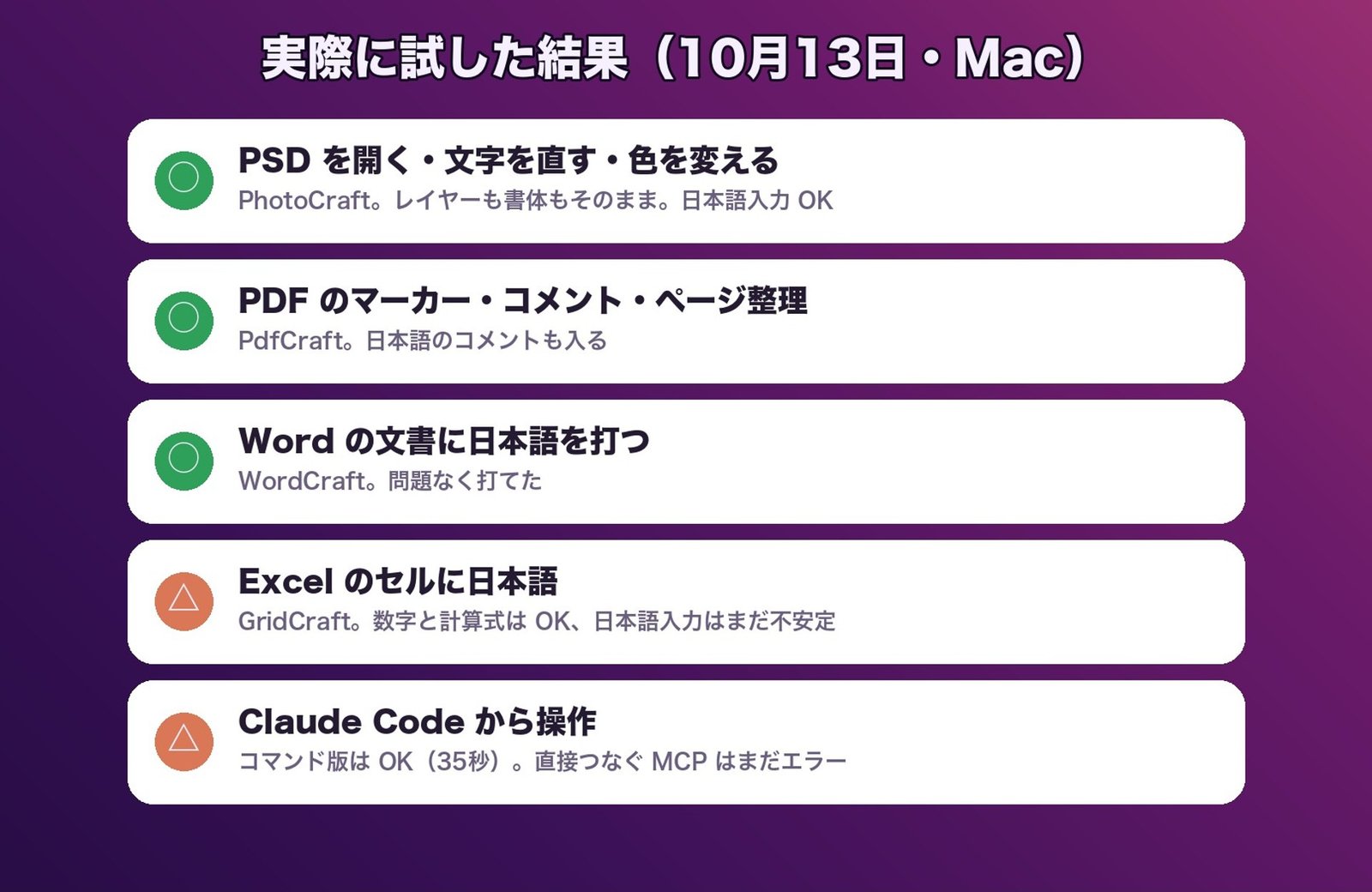 実際に試した結果(10月13日・Mac)