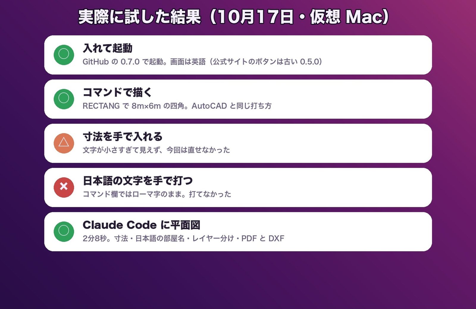 実際に試した結果(10月17日・仮想 Mac)