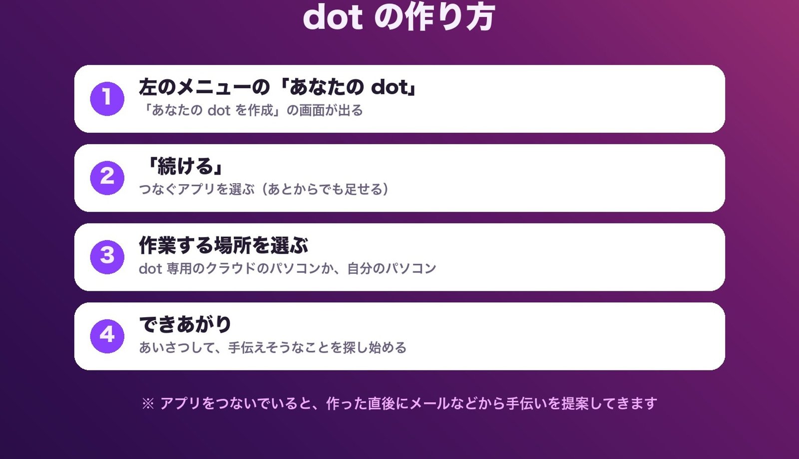 作り方は「あなたの dot」から