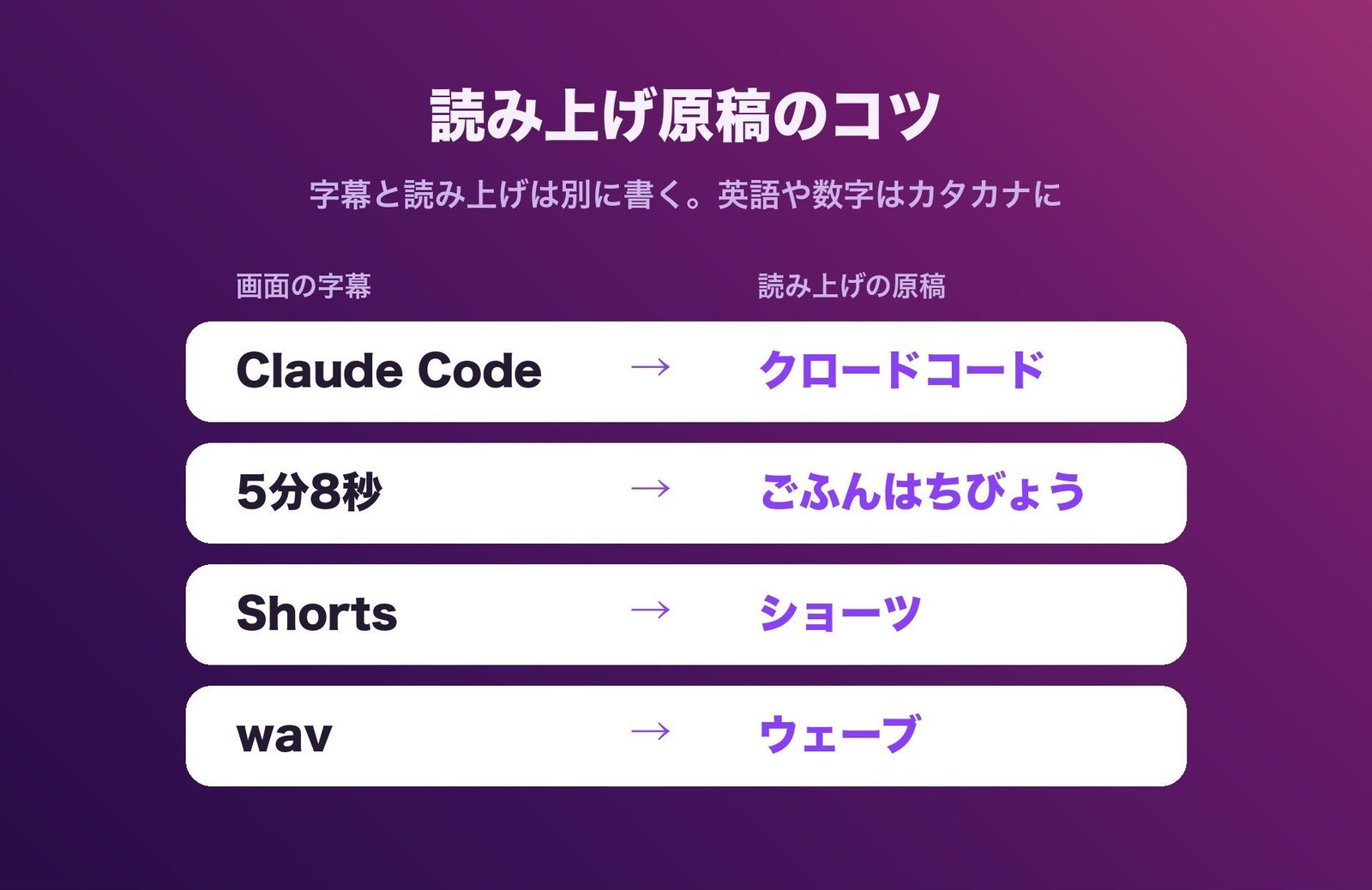 読み上げ原稿のコツ