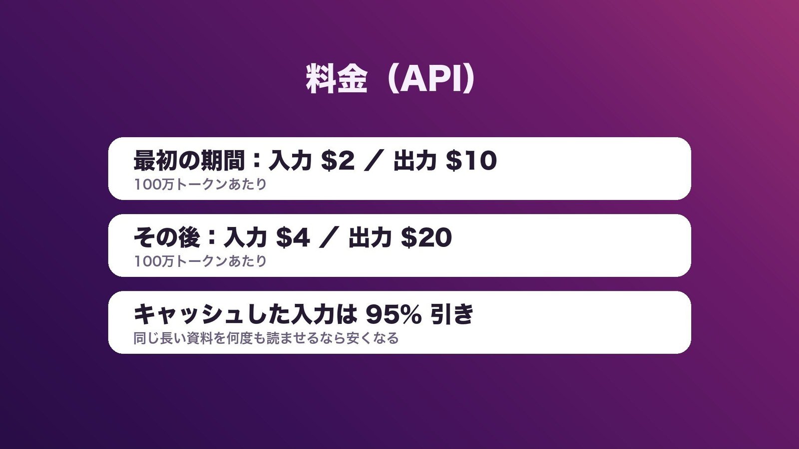 API の料金(100万トークンあたり)